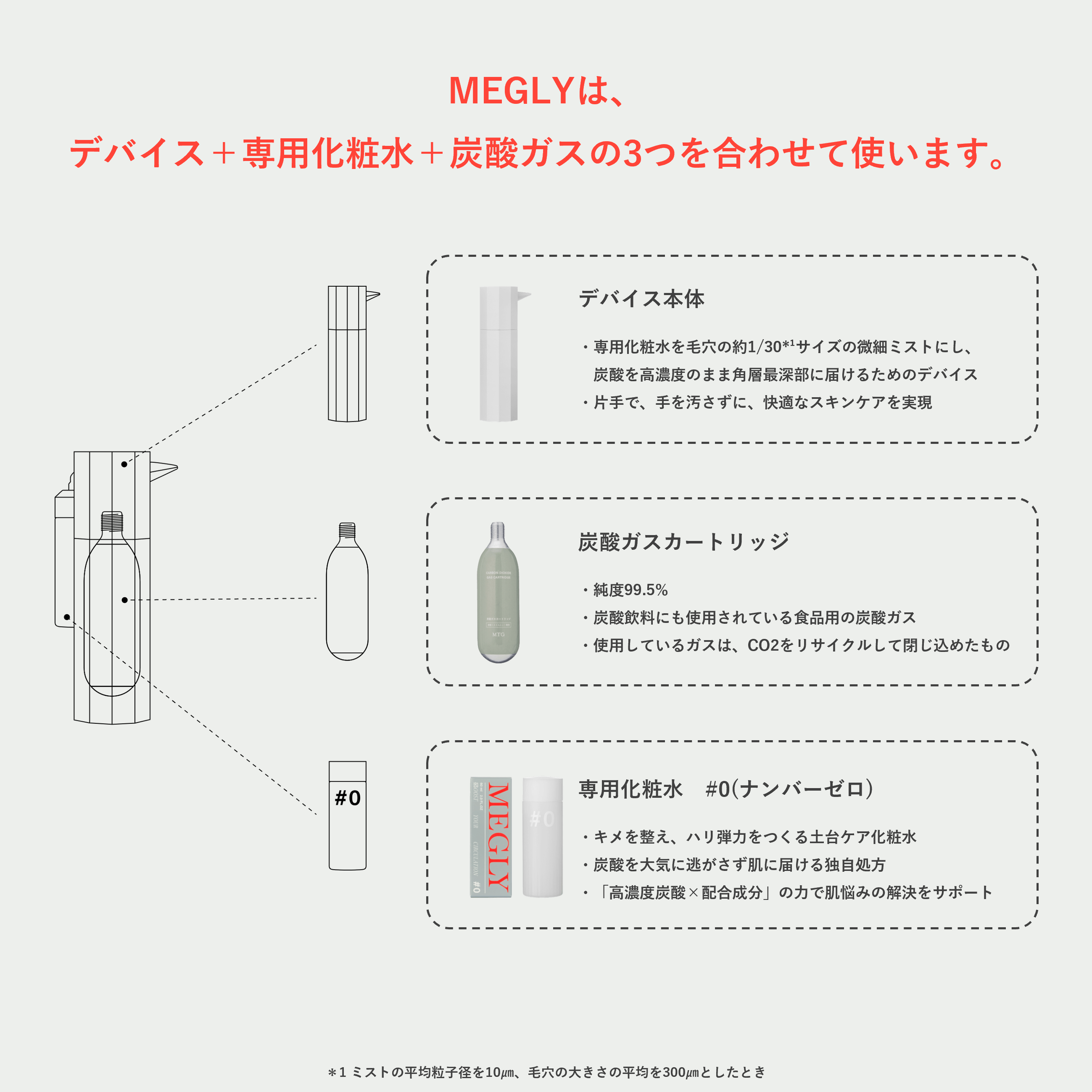 [レンタル] MEGLY(メグリー) 炭酸入り化粧水ミスト - 6