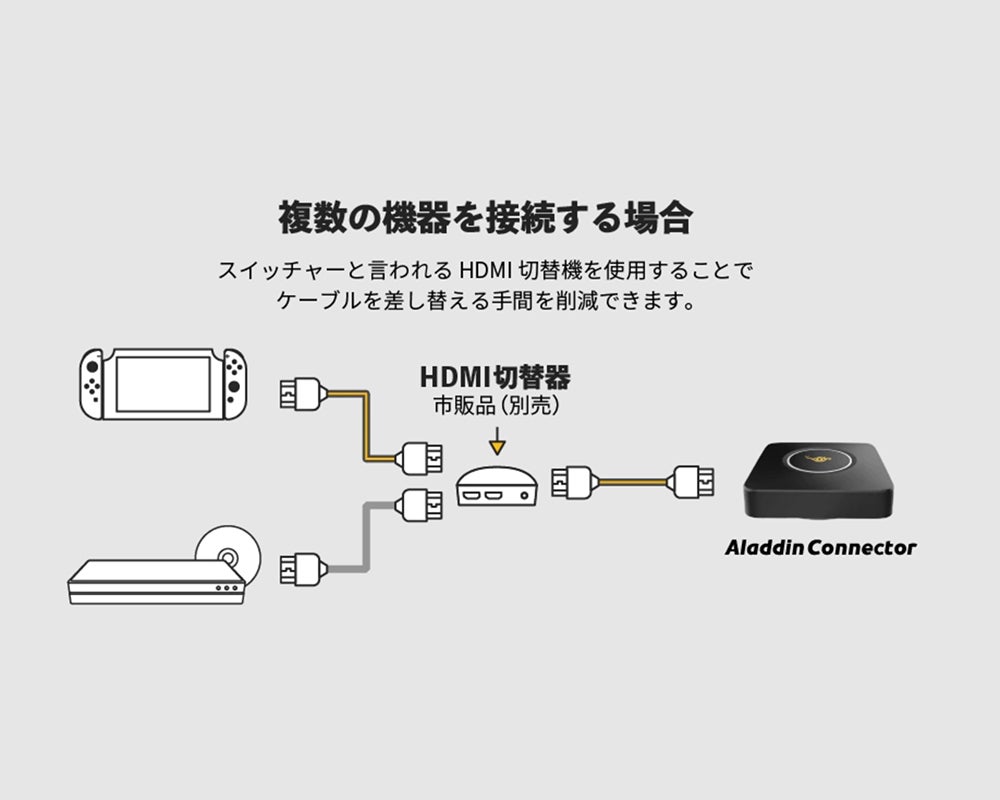 レンタル] popIn ワイヤレスHDMI Aladdin Connector(アラジン