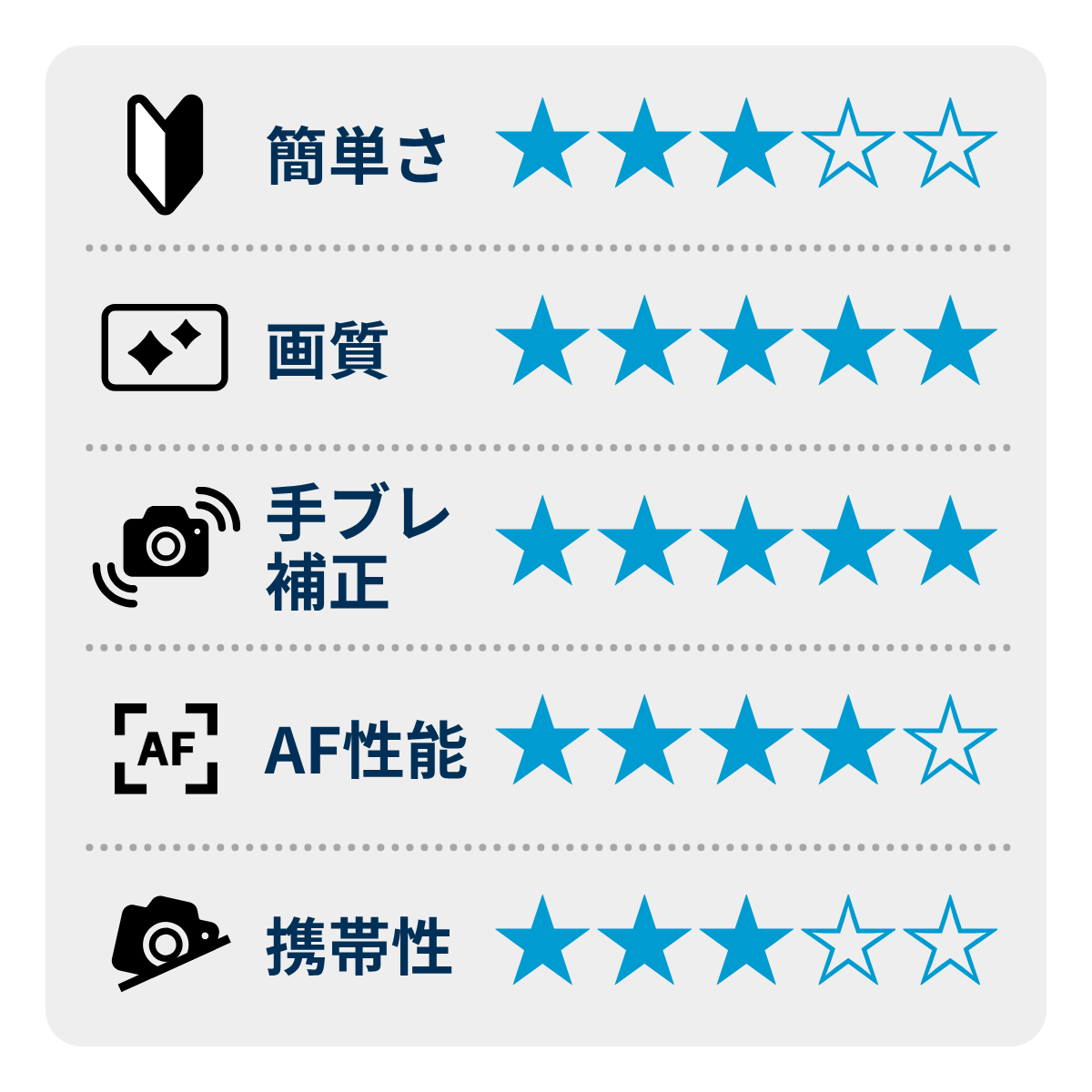 [レンタル] ソニー α7S III ボディ ミラーレス一眼 - 2