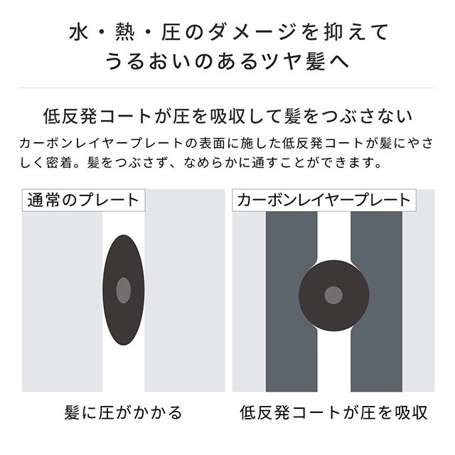 [レンタル] MTG ReFa リファビューテック ストレートアイロン - 7