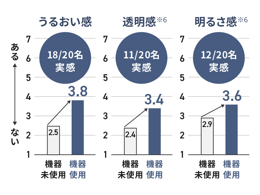 [レンタル] パナソニック バイタリフトRF EH-SR85 - 8