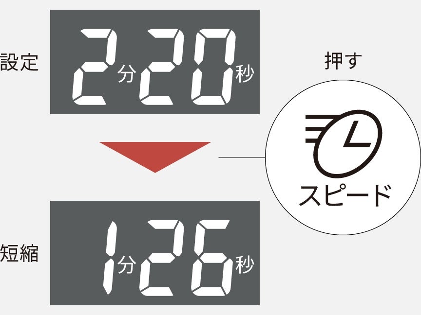 [レンタル] [22L]パナソニック 単機能電子レンジ NE-FL1C ホワイト - 3