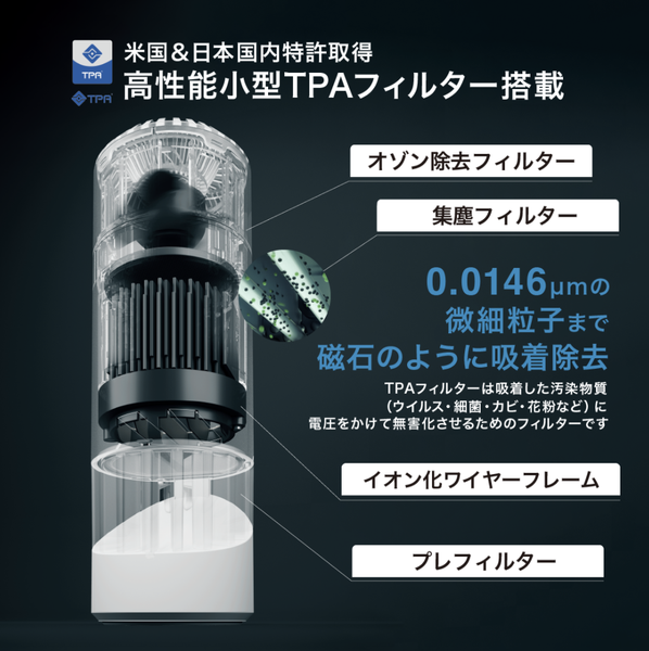 レンタル] Airdog(エアドッグ) mini portable 空気清浄機 （バッテリー