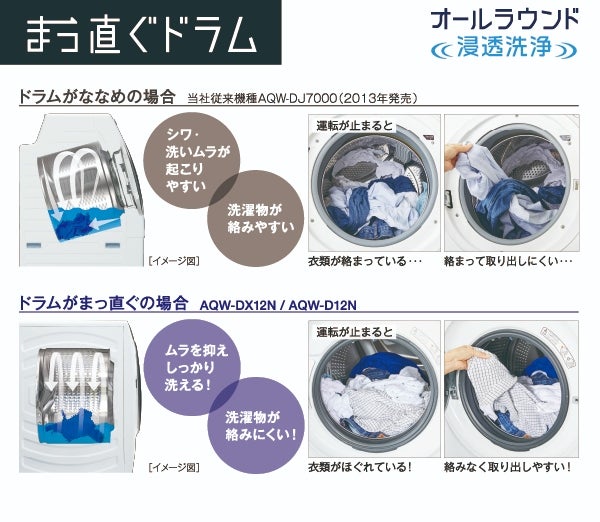 [レンタル] 【左開き】アクア まっ直ぐドラム AQW-DX12N ドラム式洗濯乾燥機 洗濯12kg/乾燥6kg - 11