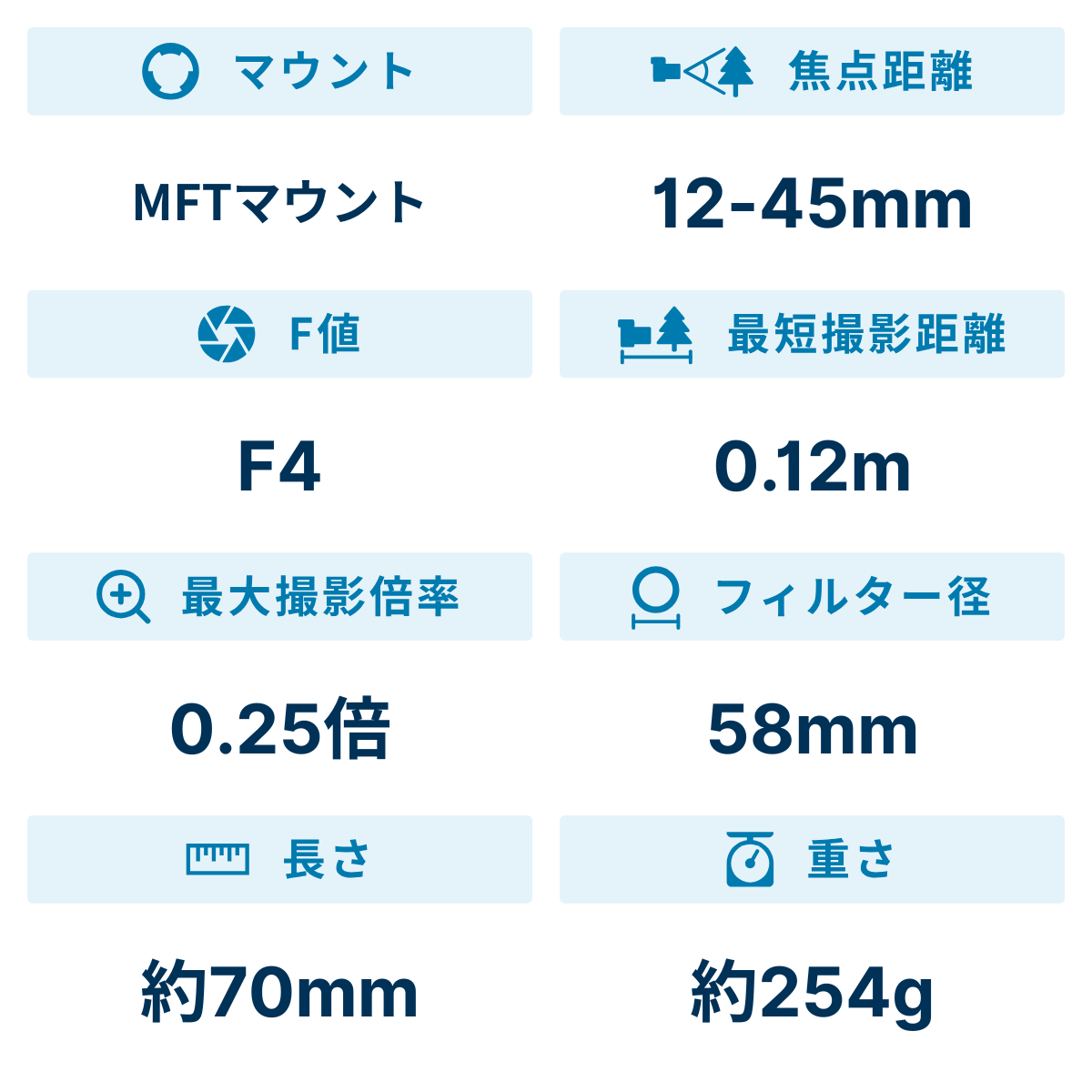 [レンタル] OLYMPUS M.ZUIKO DIGITAL ED 12-45mm F4.0 PRO 標準ズームレンズ - 2