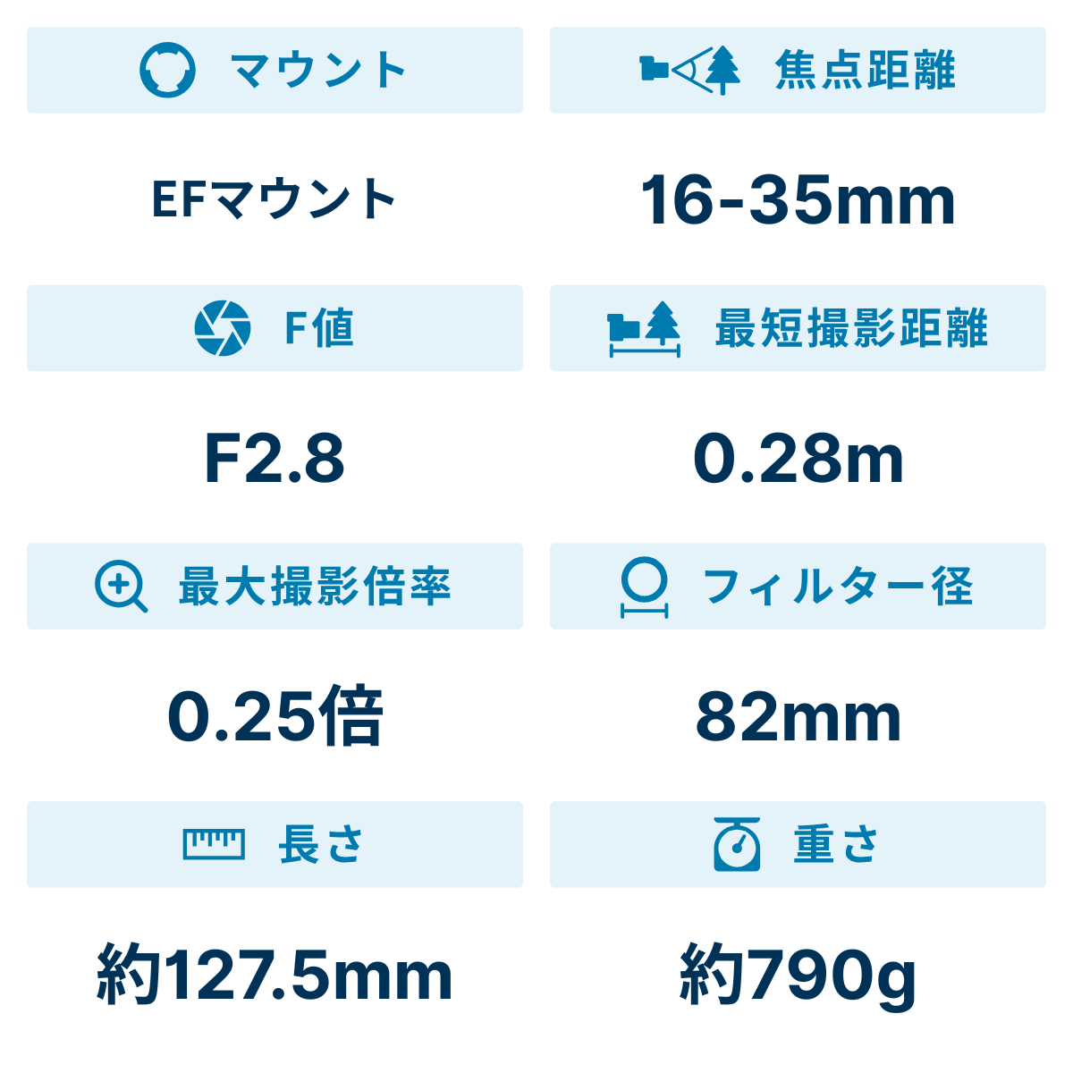 [レンタル] CANON EF 16-35mm F2.8L III USM 広角ズームレンズ - 2