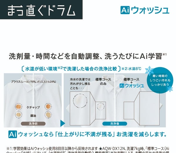 [レンタル] 【左開き】アクア まっ直ぐドラム AQW-DX12N ドラム式洗濯乾燥機 洗濯12kg/乾燥6kg - 13