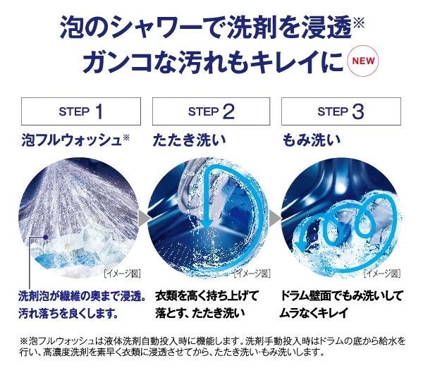 [レンタル] アクア 【右開き】AQW-DX12R ドラム式洗濯乾燥機 洗濯12kg/乾燥6kg - 10