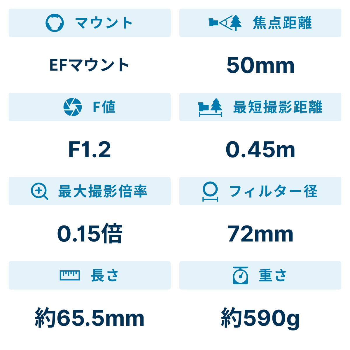 [レンタル] CANON EF 50mm F1.2L USM 単焦点レンズ - 2