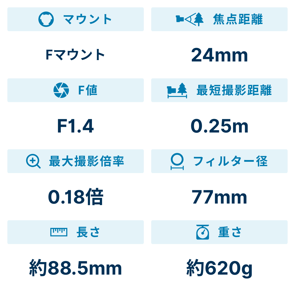 [レンタル] ニコン AF-S NIKKOR 24mm f/1.4G ED 単焦点レンズ - 2