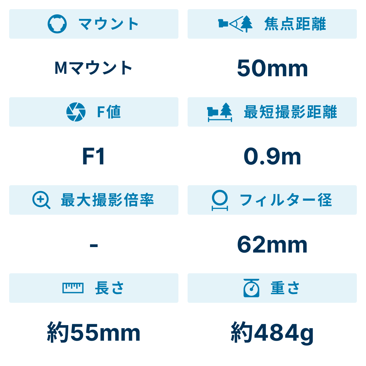[レンタル] コシナ フォクトレンダー NOKTON 50mm F1 Aspherical VM 超大口径標準レンズ (ライカMマウント) - 2