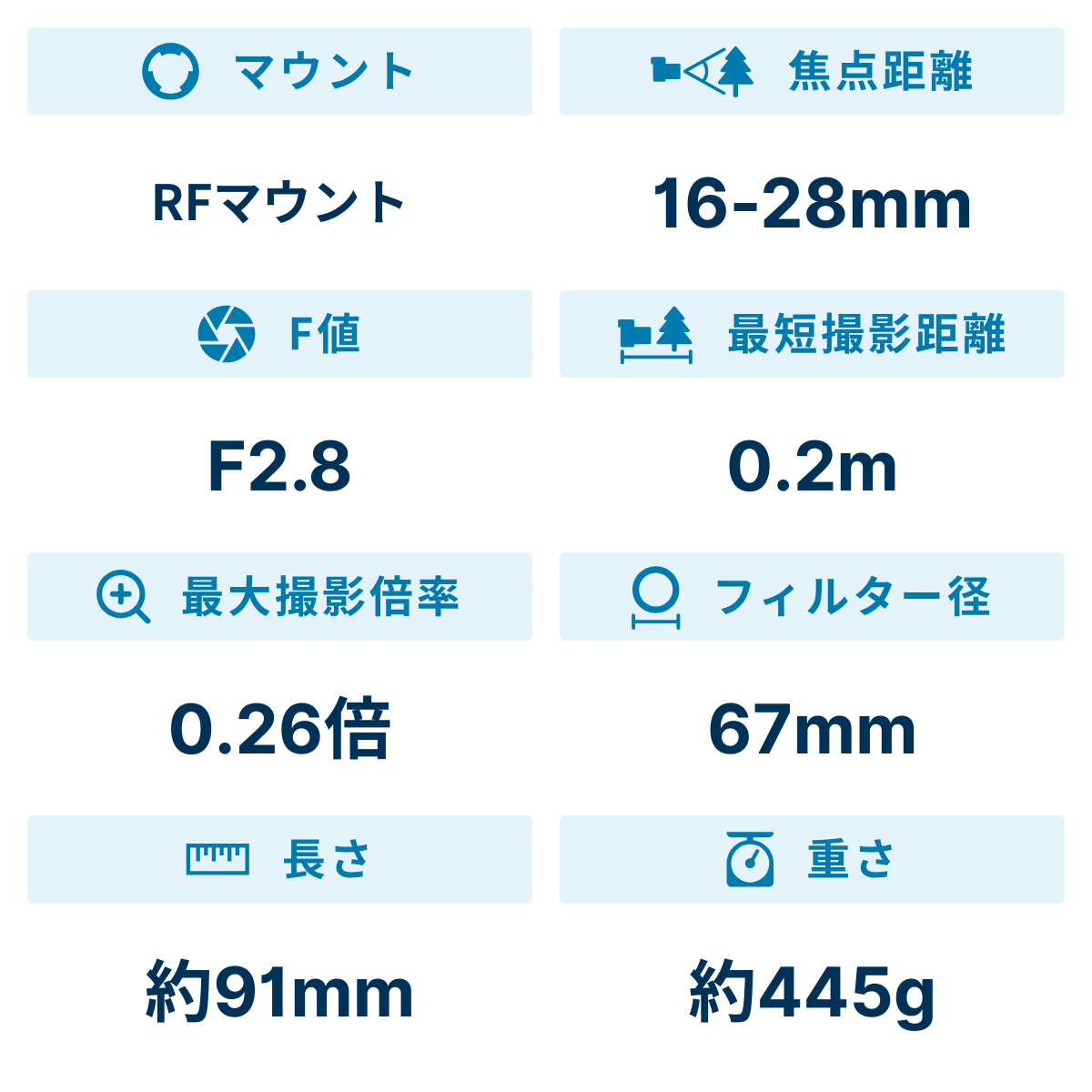 [レンタル] CANON RF16-28mm F2.8 IS STM 超広角ズームレンズ - 2