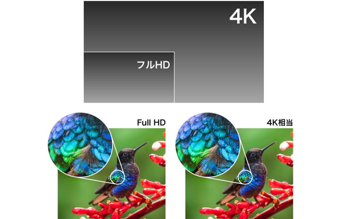 [レンタル] エプソン LIFESTUDIO POP EF-61 ホームプロジェクター - 9