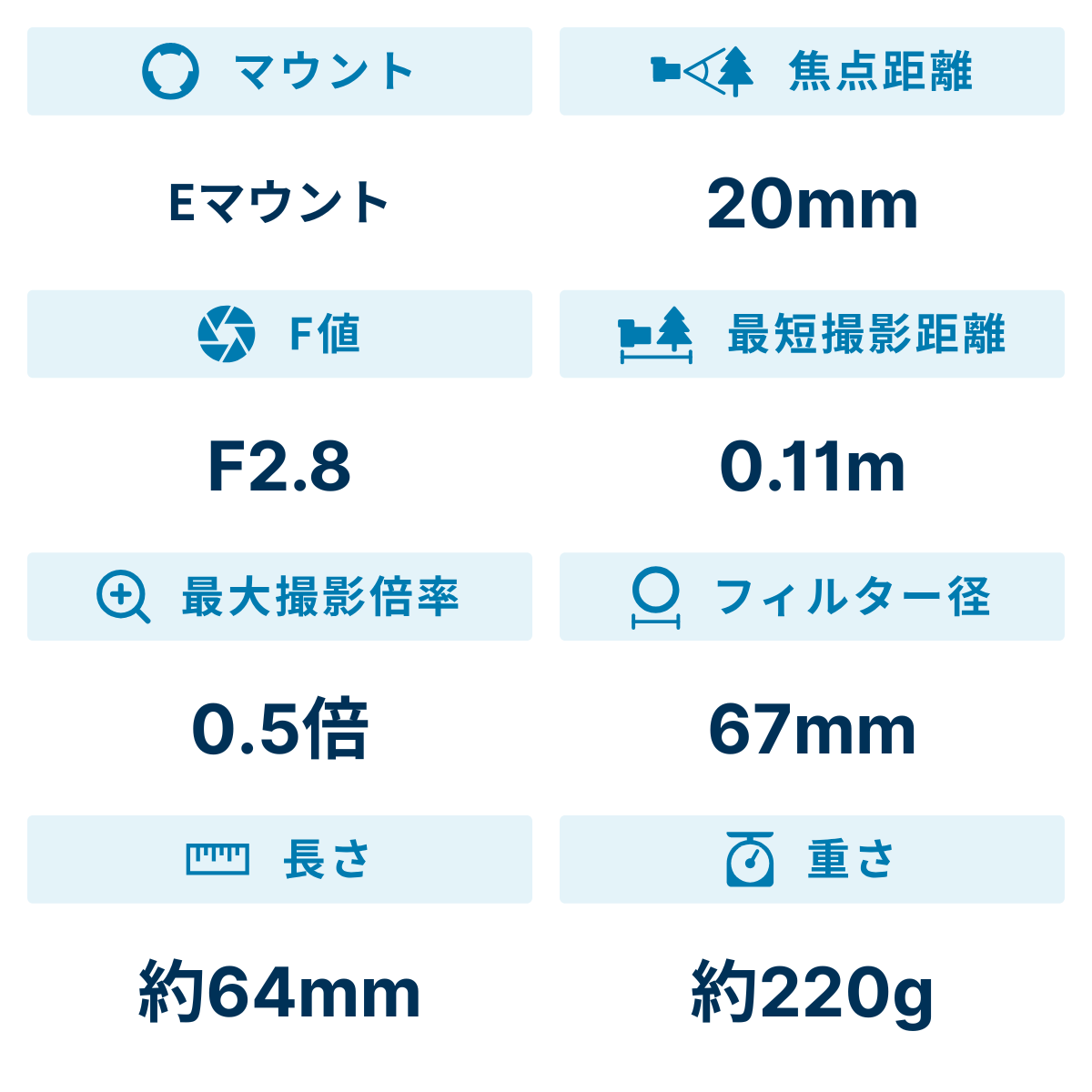 [レンタル] タムロン 20mm F/2.8 Di III OSD M1:2 単焦点レンズ(SONY Eマウント用) - 2
