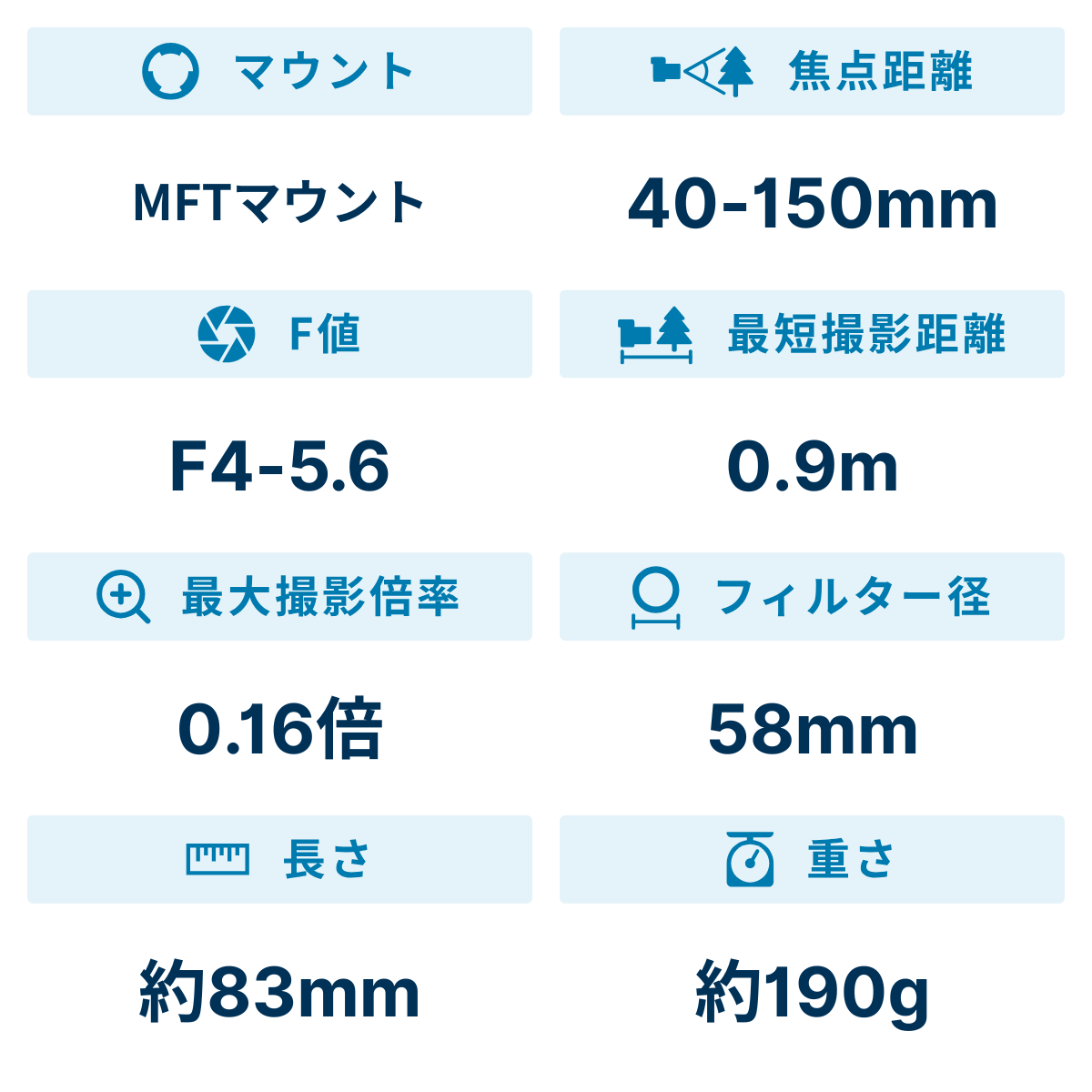 [レンタル] OM SYSTEM M.ZUIKO DIGITAL ED 40-150mm F4.0-5.6 R 望遠ズームレンズ - 3