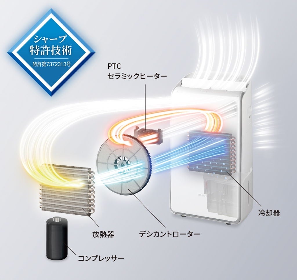 レンタル] シャープ ハイブリッド方式 衣類乾燥除湿機 プラズマ