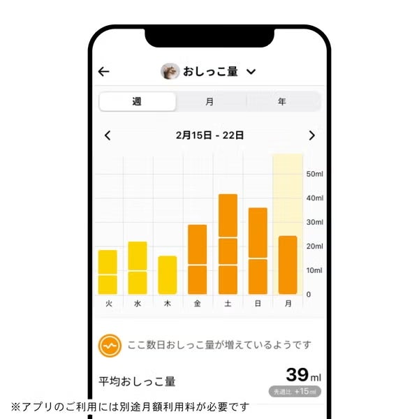[レンタル] 第２世代 Catlog Board２(キャトログボード２) ボード型IoTデバイス - 6