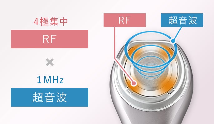 レンタル] Panasonic パナソニック RF美顔器 EH-SR72 [シルバー