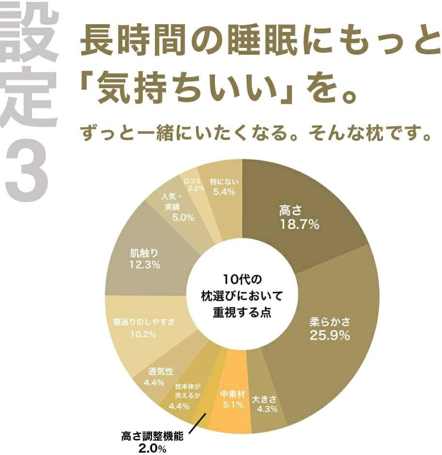 [レンタル] THE PILLOW Preset【16】10代向けの枕 オフホワイト×ホワイト - 5