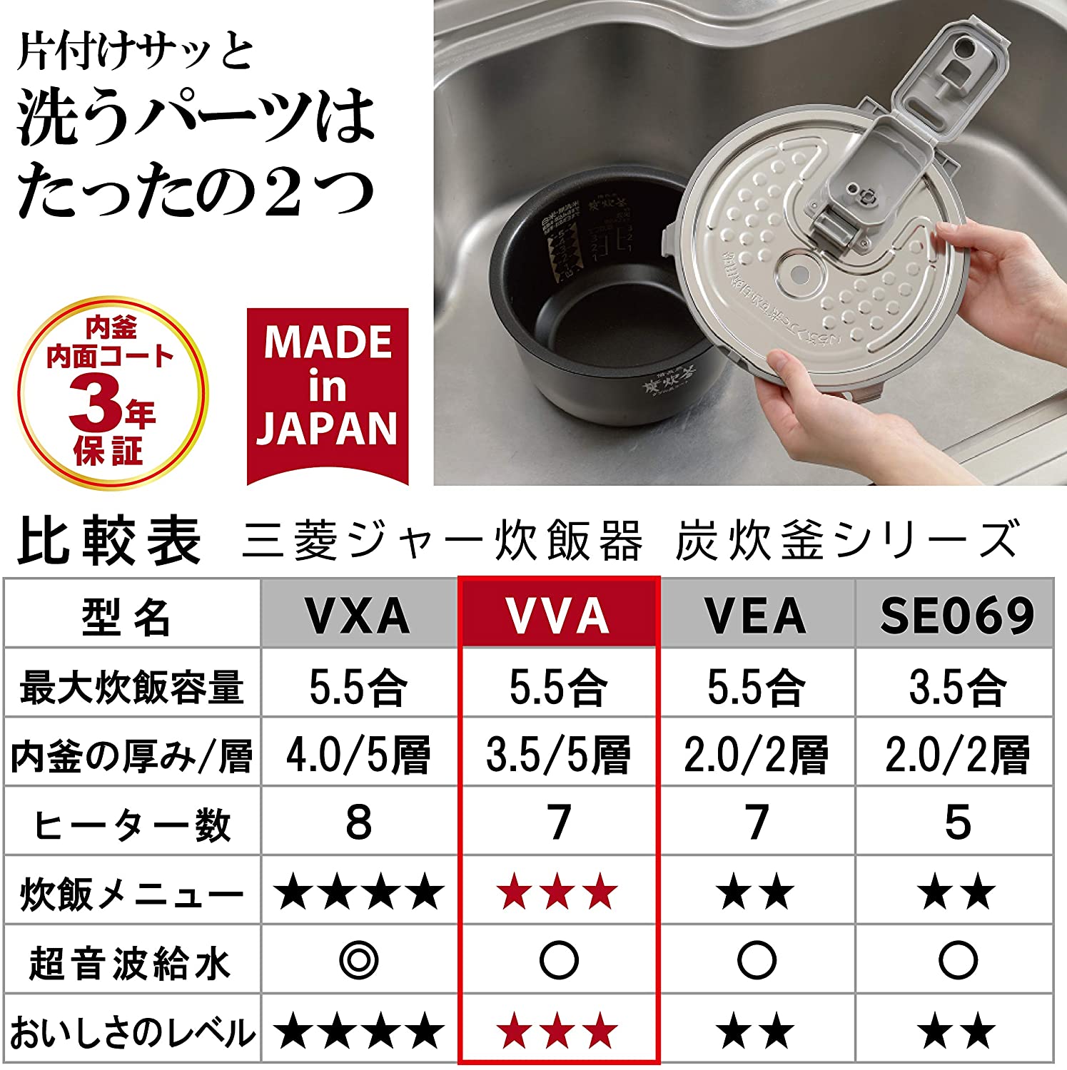 [レンタル] 三菱電機 IH炊飯器 備長炭炭炊釜 5.5合 NJ-VVA10-W - 7