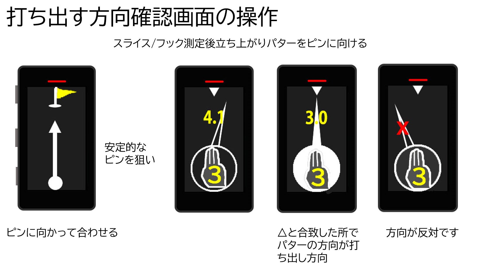 [レンタル] オーセンティックインターナショナル Green Caddie グリーンキャディ AIキャディ パター練習器具 - 4