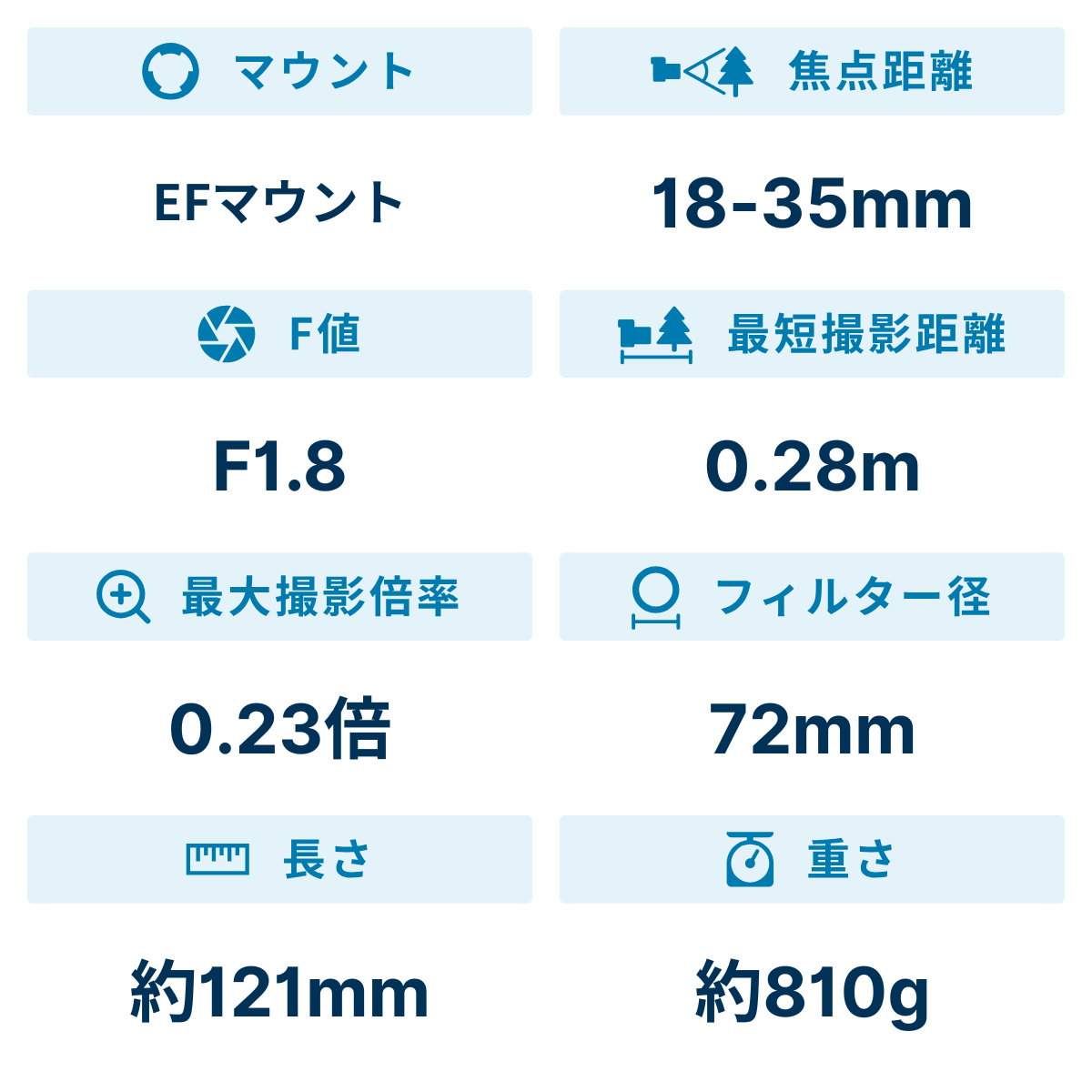 [レンタル] シグマ Art 18-35mm F1.8 DC HSM 標準ズームレンズ (CANON EFマウント) 210540 - 2