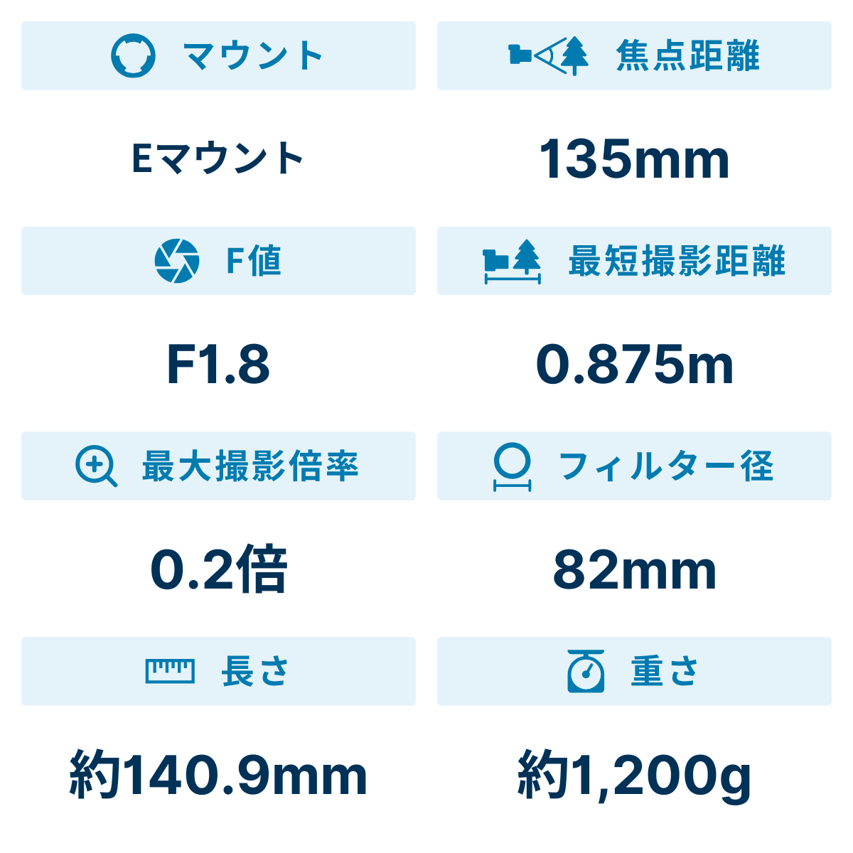 [レンタル] シグマ 135mm F1.8 DG HSM Art 単焦点レンズ (SONY Eマウント) - 2
