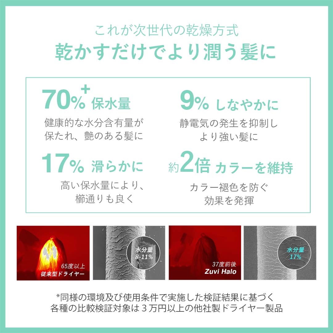 [レンタル] Zuvi（ズーヴィ） Halo 光ヘアケアコードレスヘアドライヤー - 4