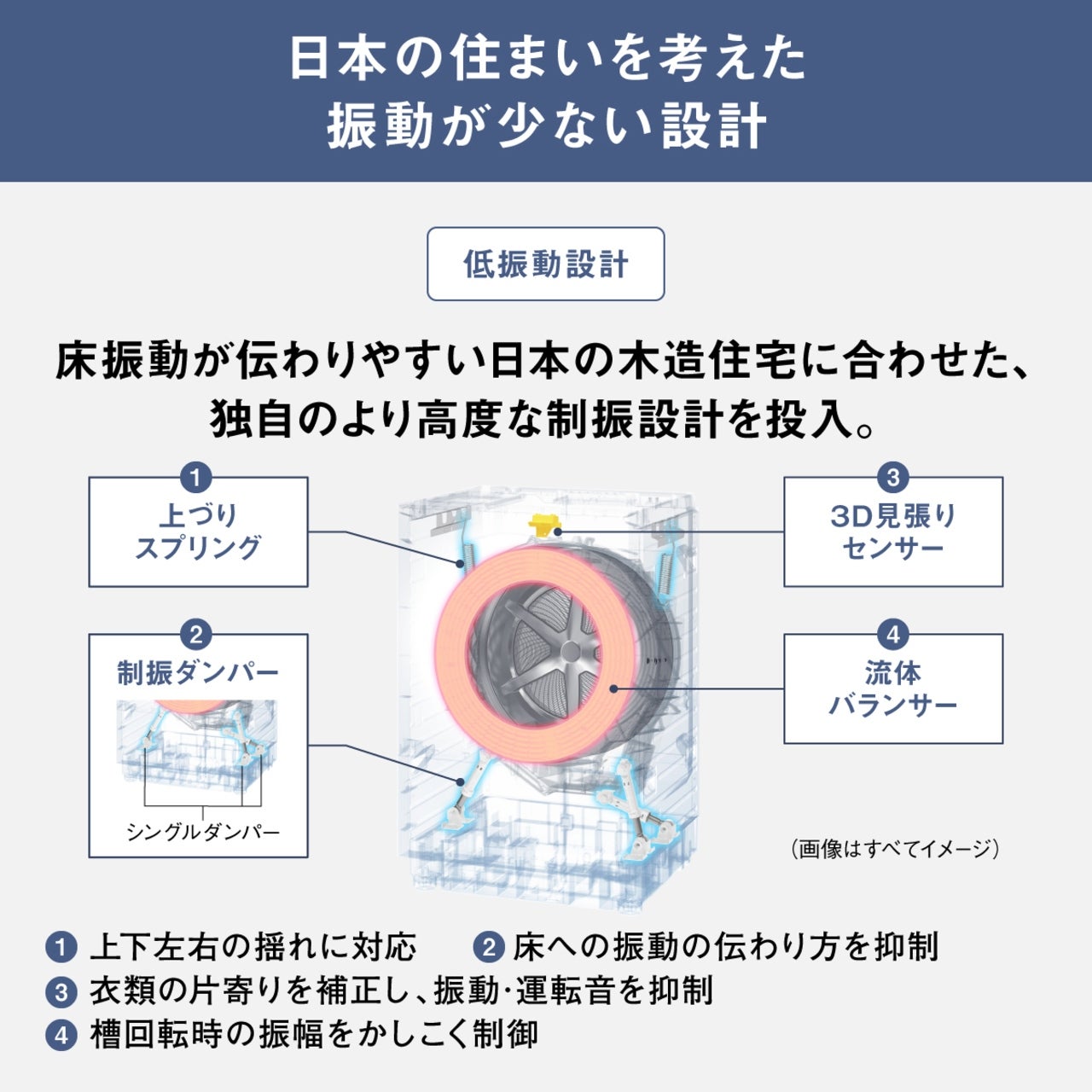 [レンタル] パナソニック 【左開き】洗濯10kg/乾燥5kg NA-SD10UBL ななめドラム式洗濯乾燥機 ホワイト - 10