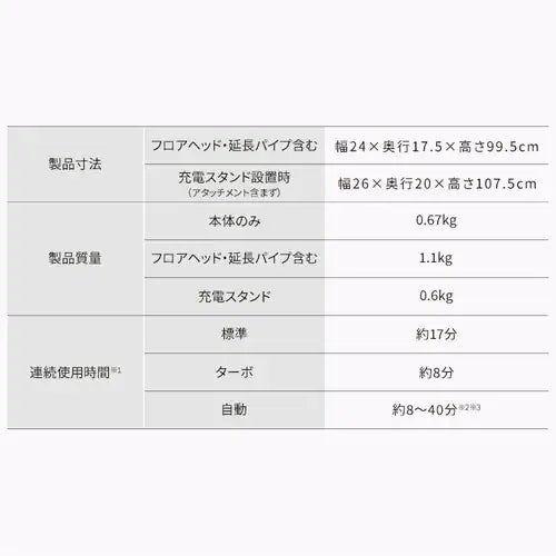 [レンタル] アイリスオーヤマ Magi Caleena 紙パック式スティッククリーナー SBD-201P - 18