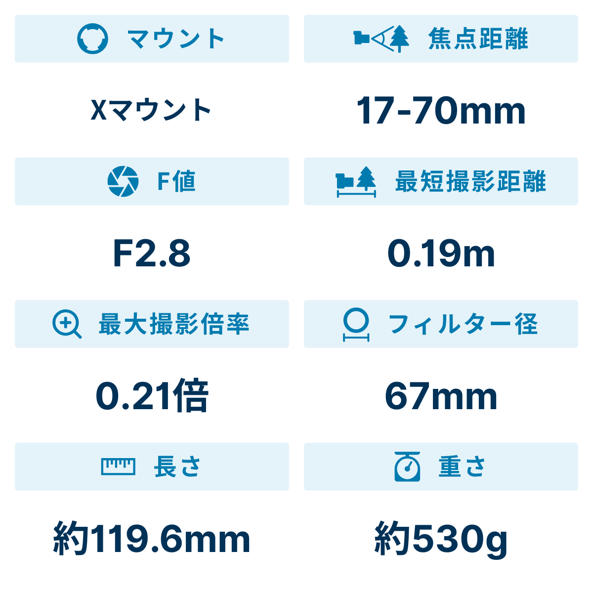 TAMRON 17-70mm F2.8 Xマウント 富士フィルム 外箱 保証書 TAMRON 17-70mm F/2.8 Di III-A VC RXD Xマウント買っちゃった