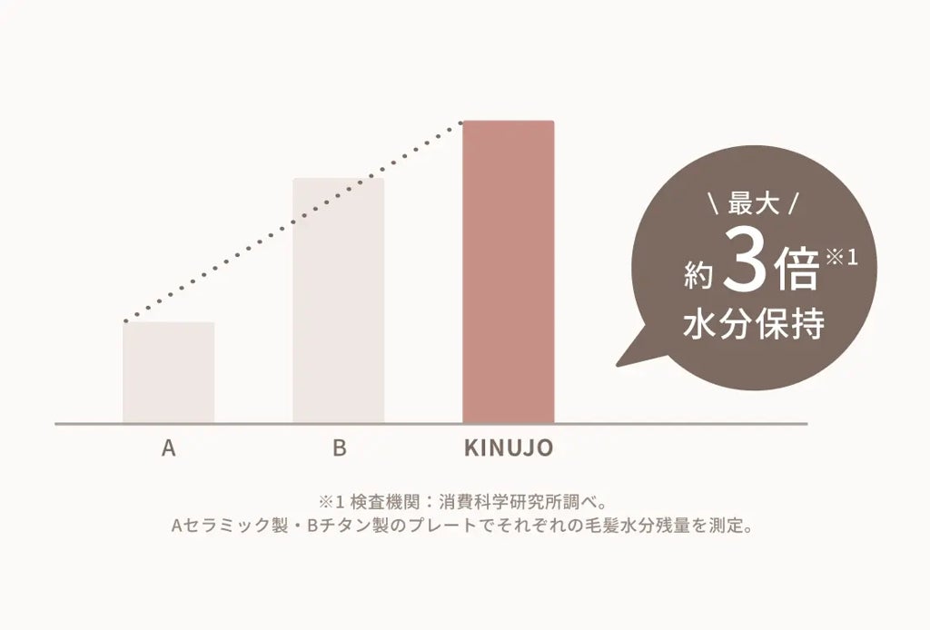 [レンタル] 絹女 KINUJO 2WAY IRON ヘアアイロン(26mm) - 7