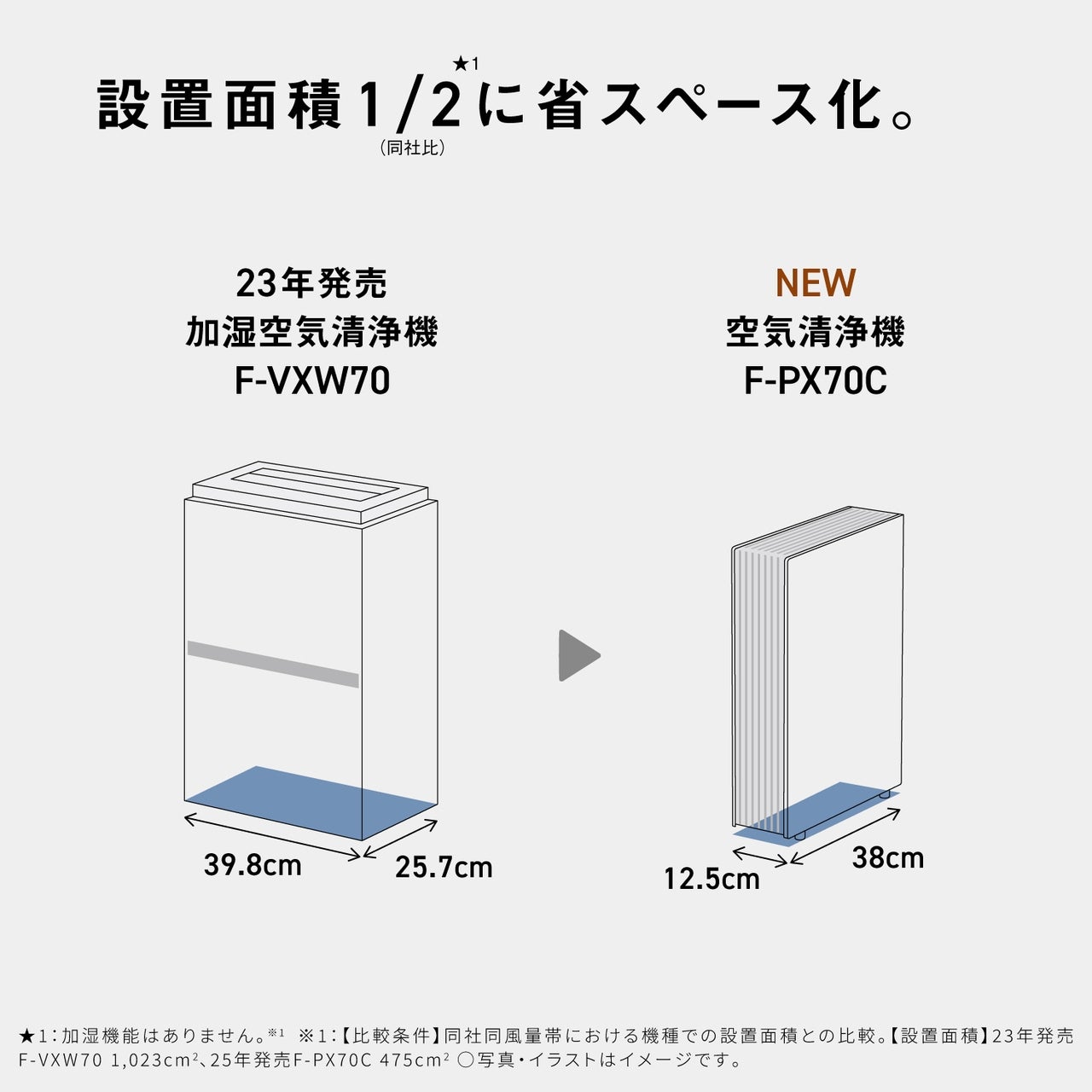 [レンタル] Panasonic 空気清浄機 F-PX70C（～31畳） - 3