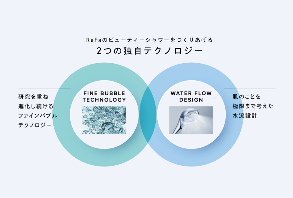 [レンタル] MTG Refa FINE BUBBLE U+ リファファインバブル U+ ブラック - 5