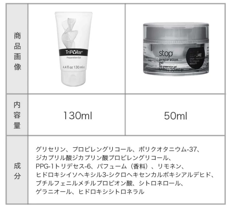[販売] TriPollar 専用ジェル (stop・STOP V・pose用) 130ml - 2