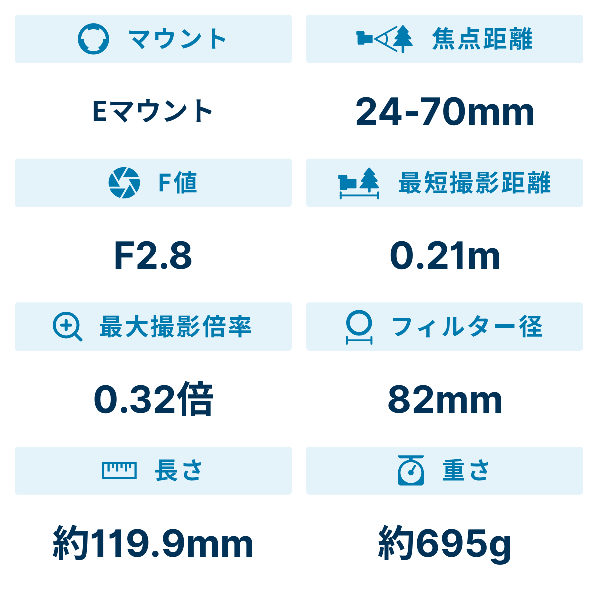 [レンタル] ソニー FE 24-70mm F2.8 GM II SEL2470GM2 標準ズームレンズ - 2