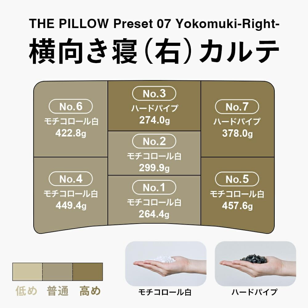 [レンタル] THE PILLOW Preset【07】右肩下の横向き寝を好む人向け枕 オフホワイト×ホワイト - 6