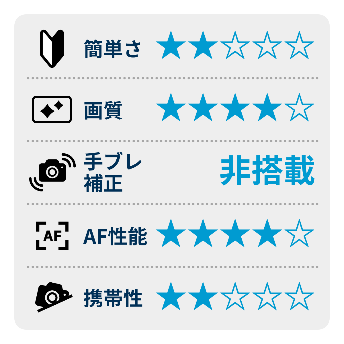 [レンタル] CANON EOS 5D MarkIV ボディ 一眼レフ - 2