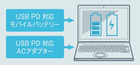 [レンタル] パナソニック Let's note(レッツノート) CF-SV1S14KS (Windows11 Pro 64bit)【Office非搭載】 - 5