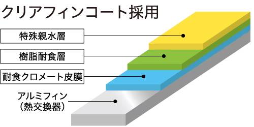 [レンタル] コロナ コンプレッサー式 衣類乾燥除湿機 BD-H1026 - 9