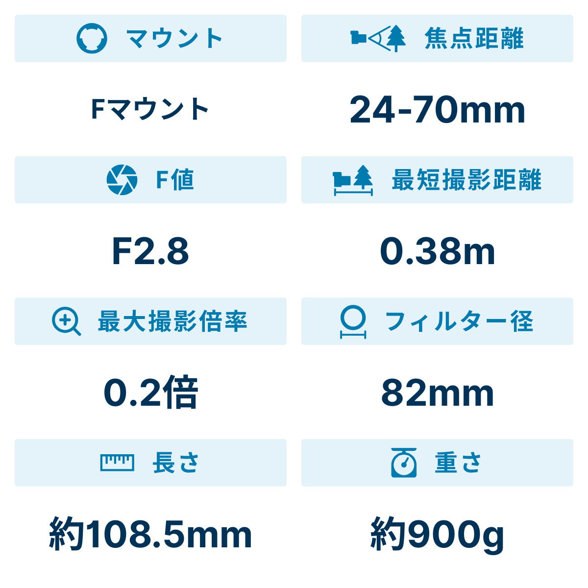 [レンタル] タムロン SP 24-70mm F/2.8 Di VC USD G2 標準ズームレンズ Model A032(NIKON Fマウント) - 2