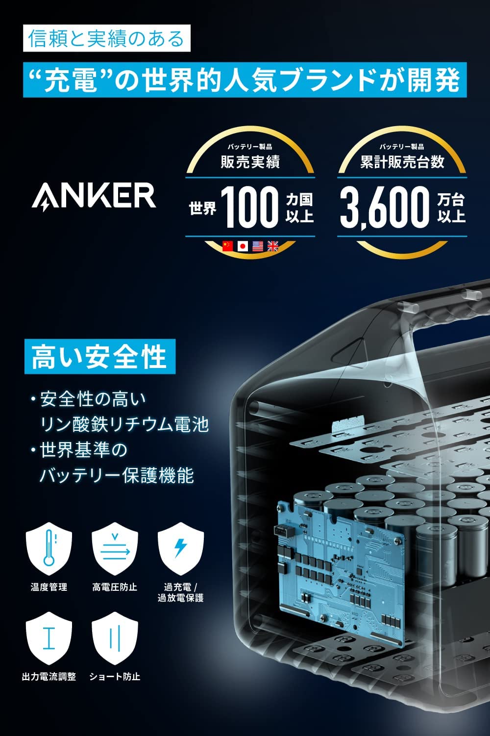[レンタル] Anker 535 Portable Power Station (PowerHouse 512Wh) A1751511 ポータブル電源 - 3