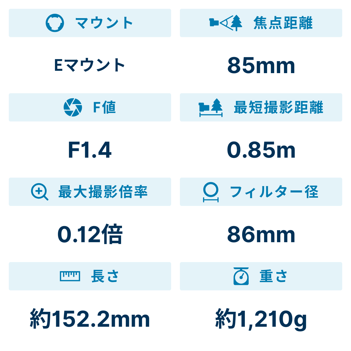 [レンタル] シグマ 85mm F1.4 DG HSM 単焦点レンズ (SONY Eマウント用) 321659 - 2