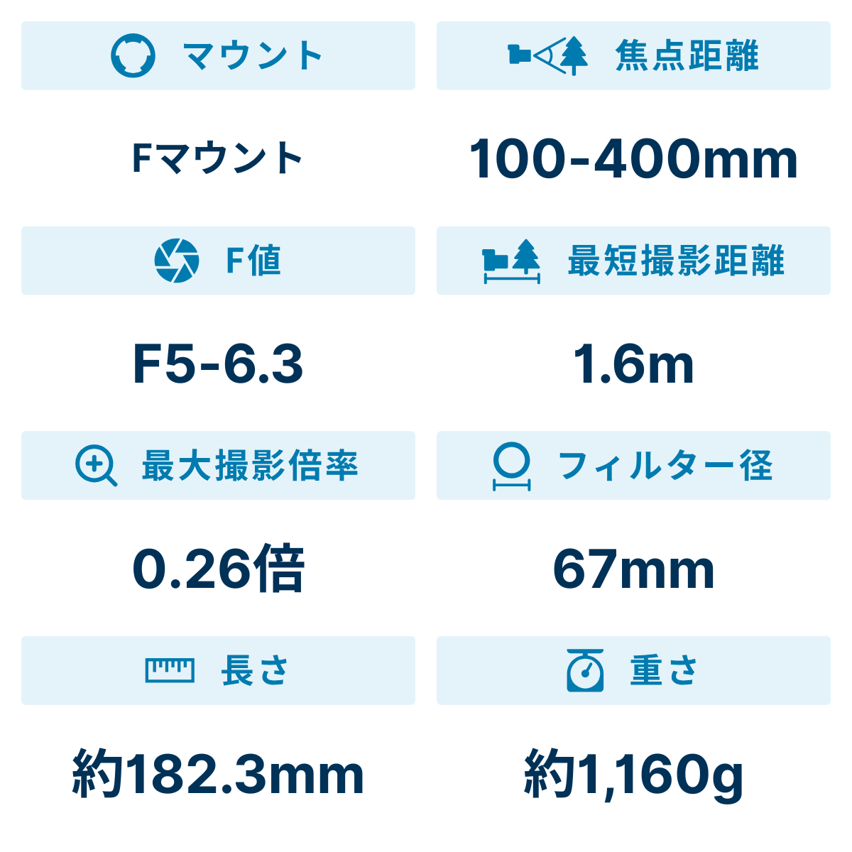 [レンタル] シグマ 100-400mm F5-6.3 DG OS HSM 望遠ズームレンズ (NIKON Fマウント) 729554 - 2