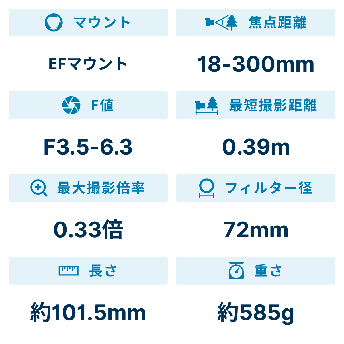 [レンタル] シグマ 18-300mm F3.5-6.3 DC MACRO OS HSM 高倍率ズームレンズ (CANON EFマウント) 886547 - 2
