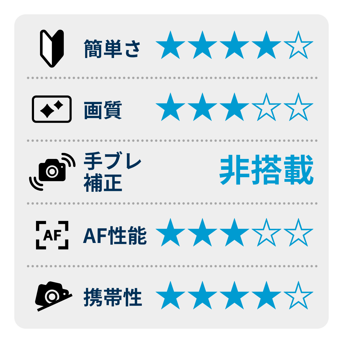 [レンタル] ニコン Z fc ボディ ミラーレス一眼 - 2