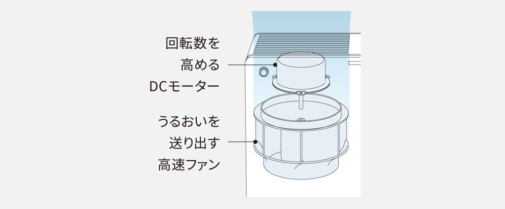 [レンタル] パナソニック ヒーターレス気化式加湿器 ナノイー搭載 FE-KXY05 （プレハブ洋室14畳） - 6