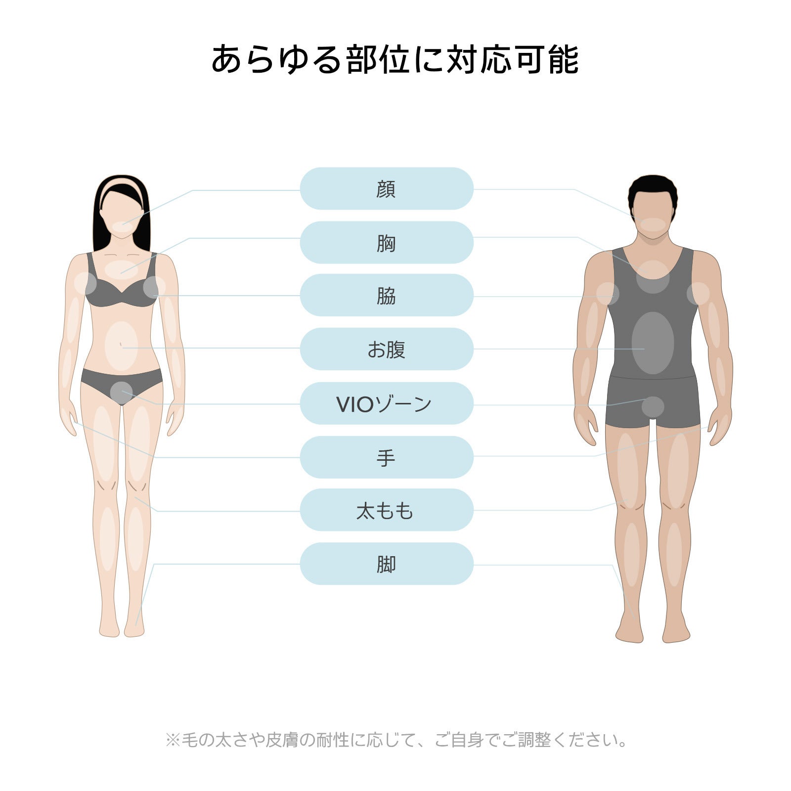 [レンタル] ユーライク(Ulike) Air3 トータルケアセット UI06S 光美容器 - 6