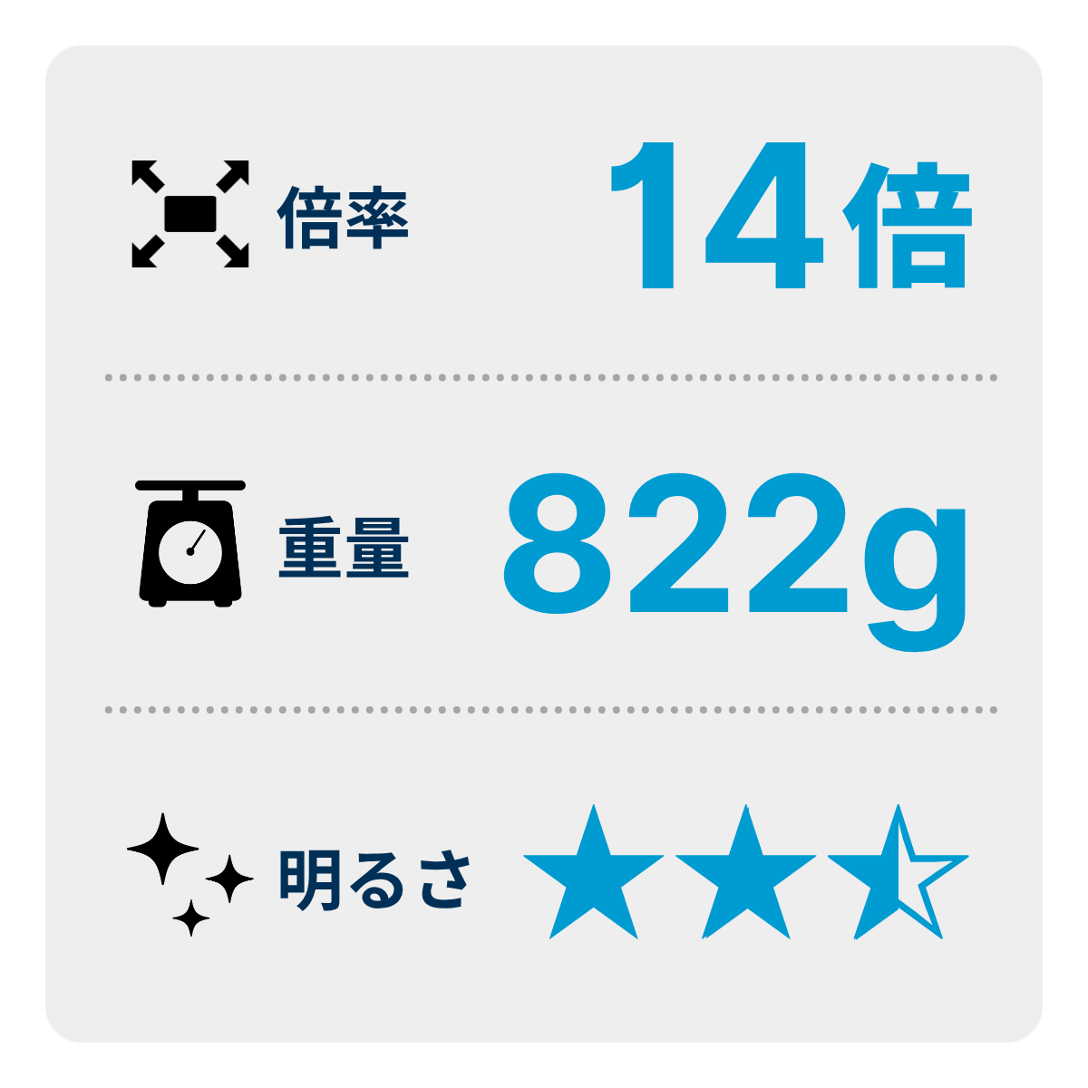 [レンタル] [倍率14倍]サイトロン SIII 1450 ED STABILIZER コンサート・ライブ向け 防振双眼鏡 - 3