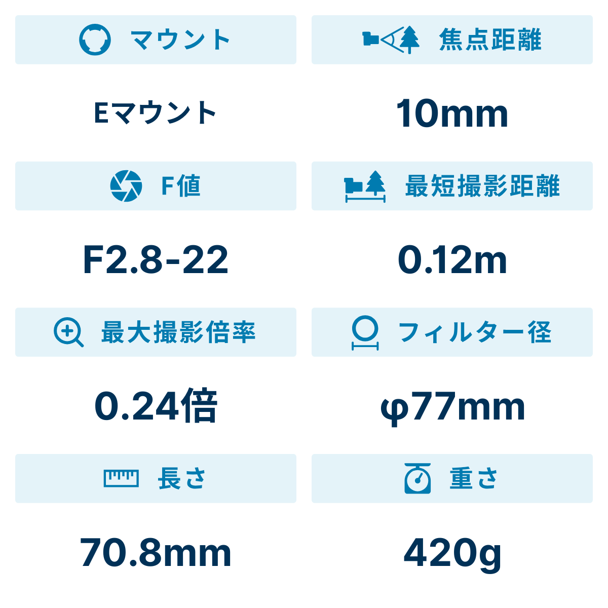 [レンタル] LAOWA 10mm F2.8 ZERO-D FF 単焦点レンズ (SONY Eマウント用) - 2